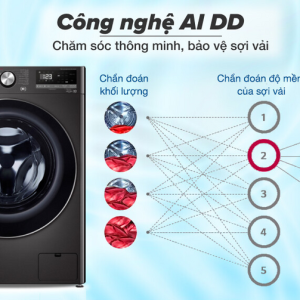 Nhung-loi-ich-cua-cong-nghe-ai-dd-tren-m-584_i19909